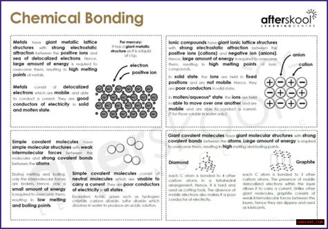 In relation to Bond: An Overview